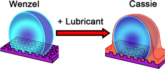 Illustration of a process